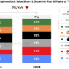 Huaweis growth