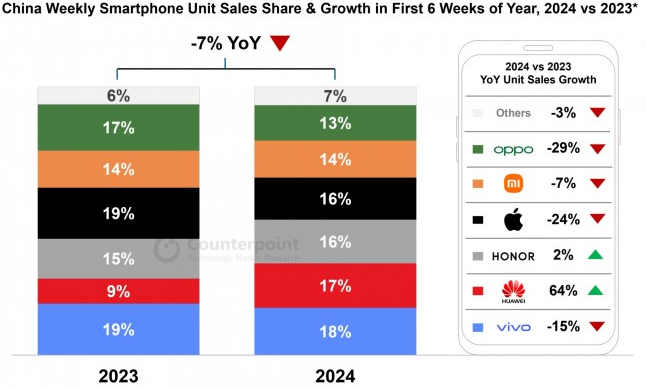 Huaweis growth